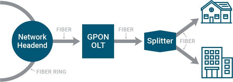 Loveland's Fiber Optic Network System