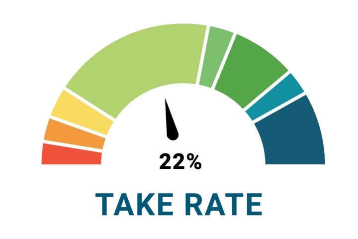 Take Rate Dial