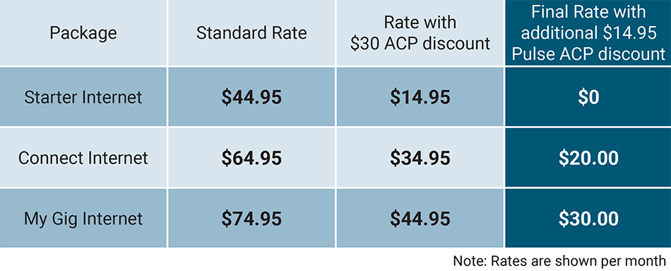Pulse package pricing with ACP benefits
